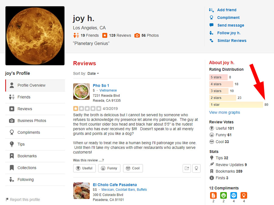 Finding the Worst Person on Yelp
