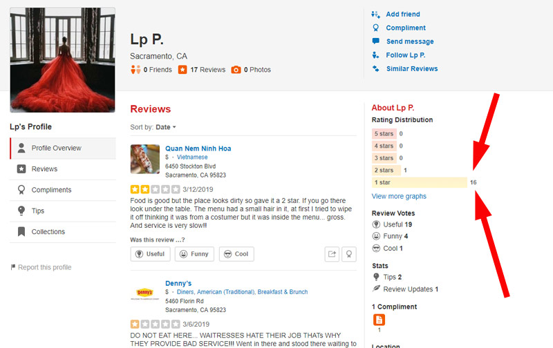 Finding the Worst Person on Yelp
