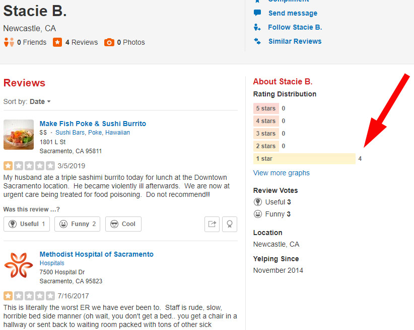 Finding the Worst Person on Yelp