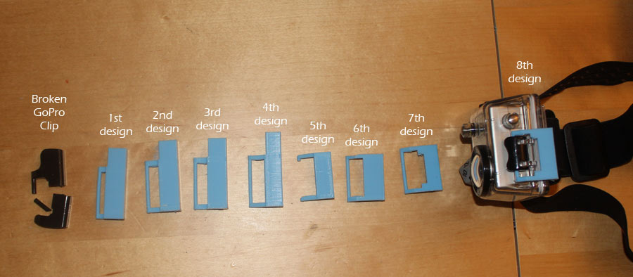 Getting started with a 3D printer