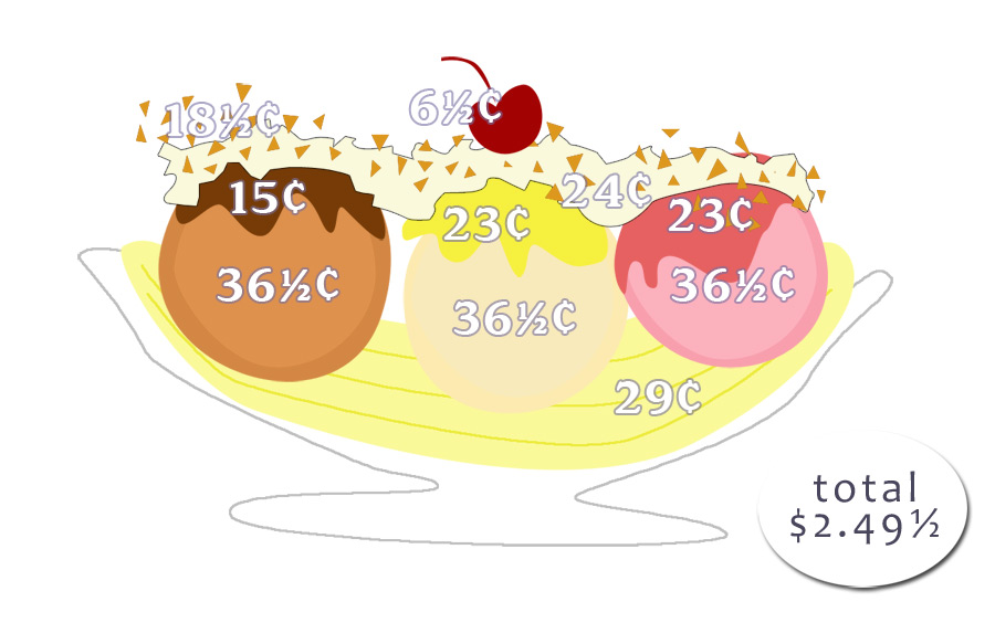 banana split price breakdown
