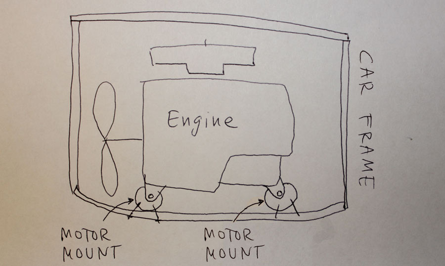Replacing Motor Mounts