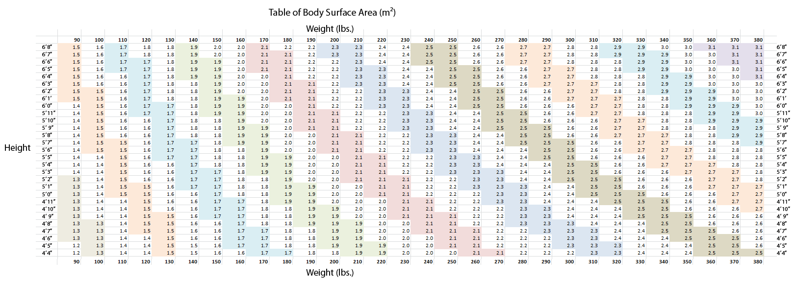 Cockeyed Height Weight Chart