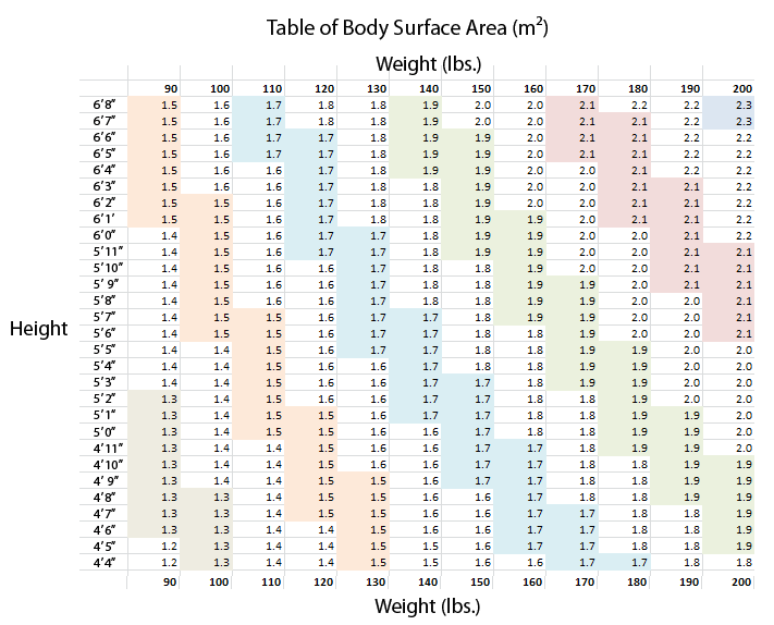 Cockeyed Height Weight Chart