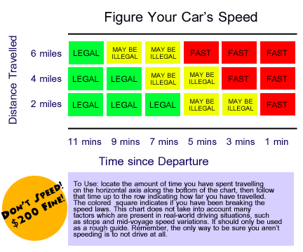 Breathalyzer Chart