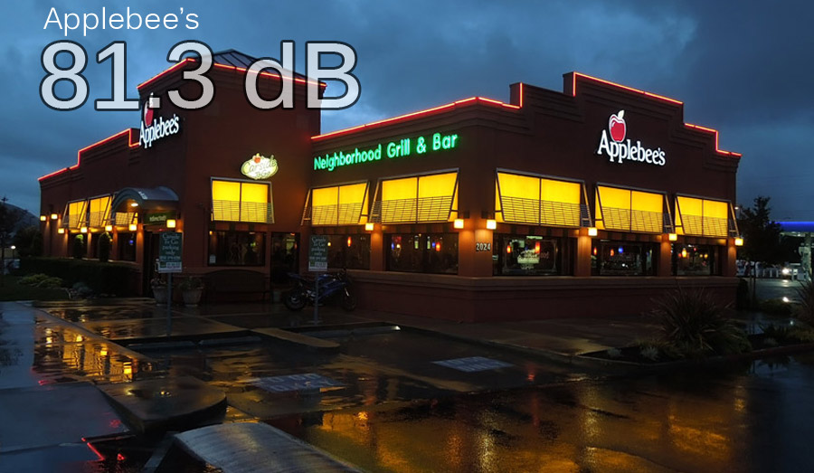 Applebees Sound Level