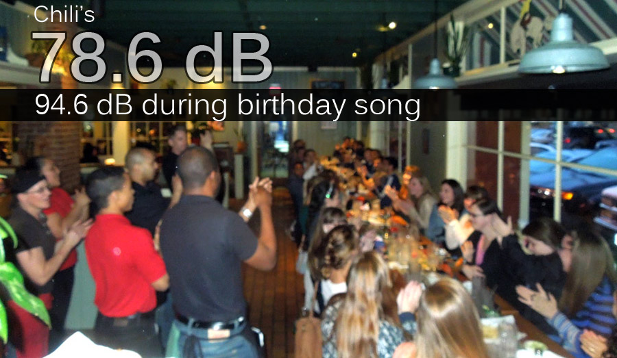 Chili's Sound Pressure Level