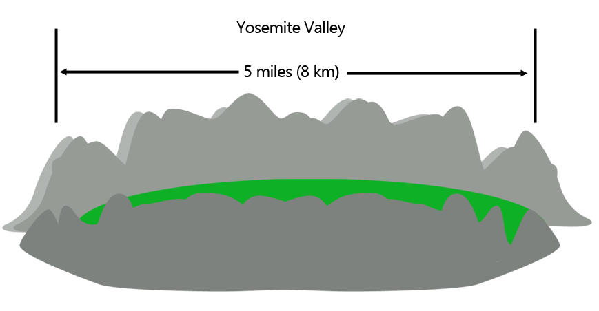 Yosemite National Park